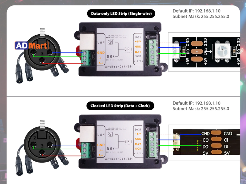 Bộ chuyển đổi Art-Net sang DMX: Chức năng và cách lựa chọn