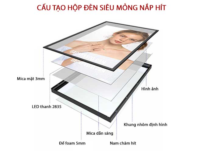 Cấu tạo của hộp đèn siêu mỏng nắp hít
