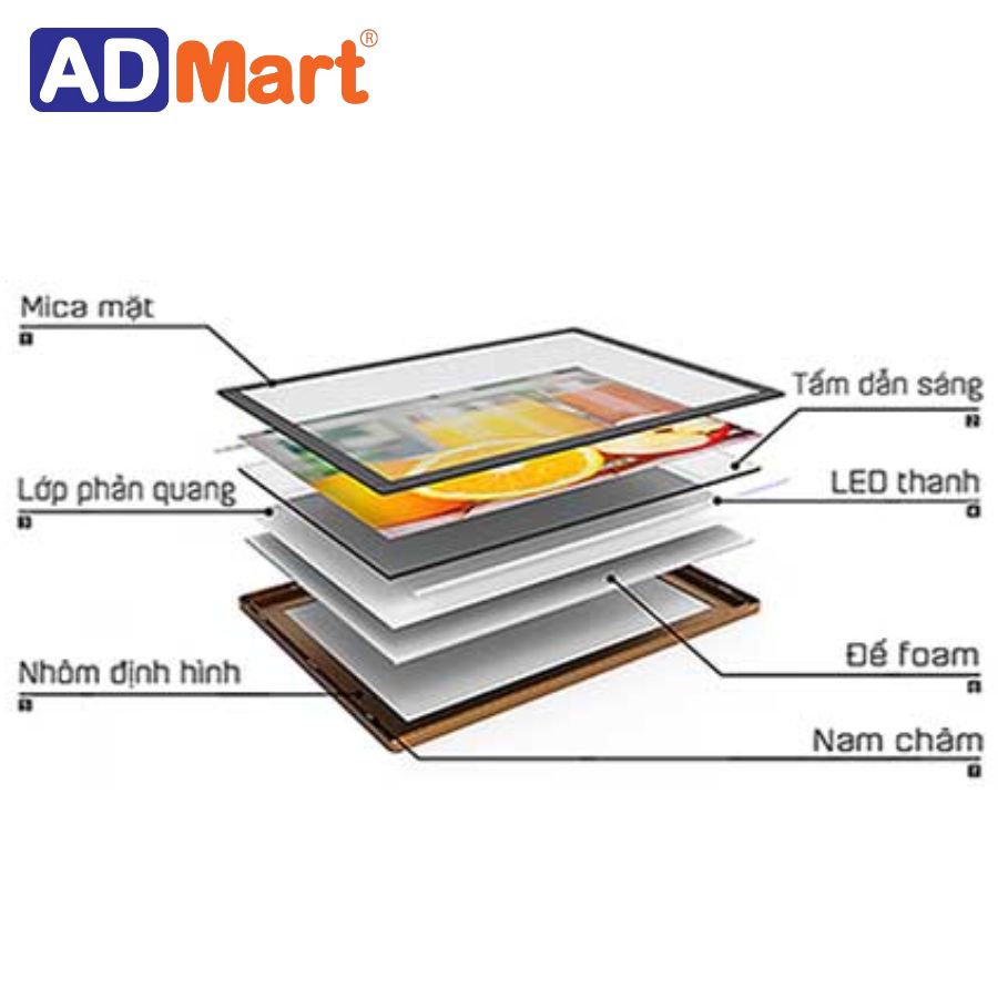 Vật tư hộp đèn siêu mỏng